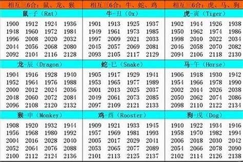 2001 生肖 屬|2001年1月出生属什么生肖